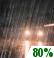 Rain. Chance for Measurable Precipitation 80% Rain. Chance for Measurable Precipitation 80%