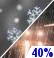 Chance Rain/Snow. Chance for Measurable Precipitation 40%