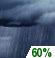 Showers Likely. Chance for Measurable Precipitation 60% Showers Likely. Chance for Measurable Precipitation 60%