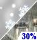 Chance Rain/Snow. Chance for Measurable Precipitation 30%