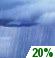 Isolated Showers. Chance for Measurable Precipitation 20% Isolated Showers. Chance for Measurable Precipitation 20%