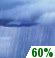 Showers Likely. Chance for Measurable Precipitation 60%