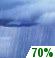 Showers Likely. Chance for Measurable Precipitation 70%