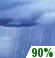 Showers. Chance for Measurable Precipitation 90%